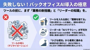 バックオフィスの業務効率化をAIで進める手順と失敗しないDXの本質