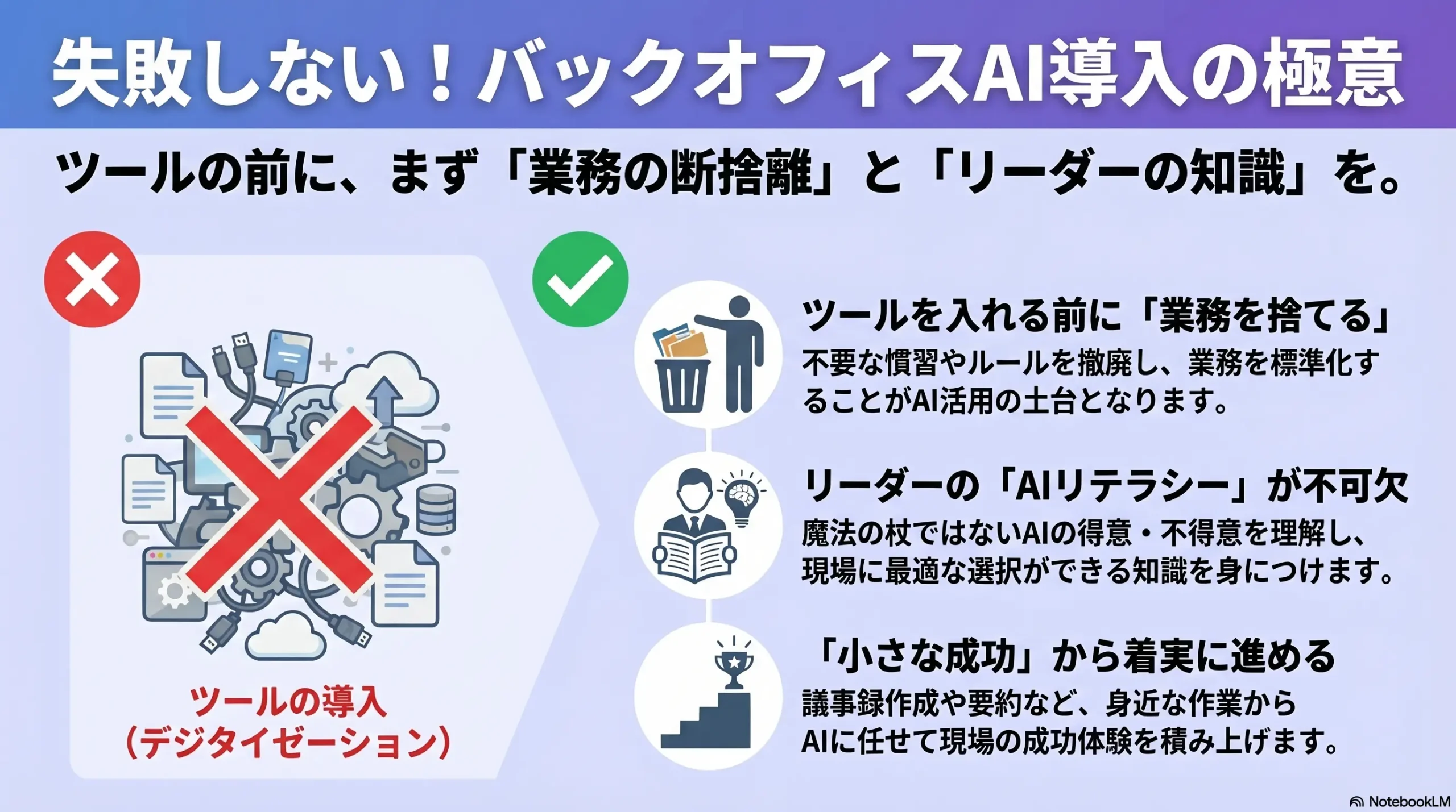 バックオフィスの業務効率化をAIで進める手順と失敗しないDXの本質