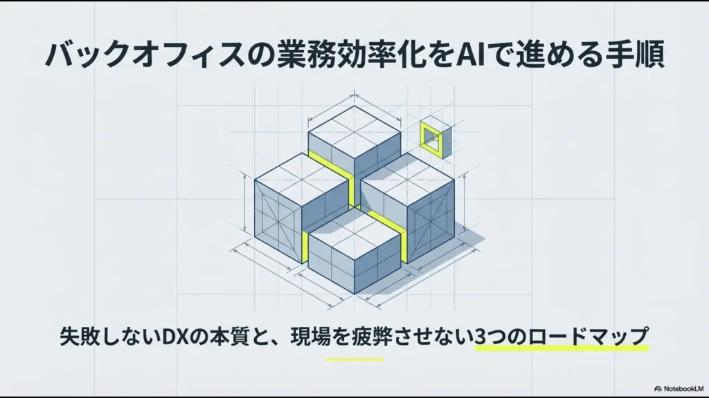 バックオフィスの業務効率化をAIで進めるためのロードマップの全体イメージ図