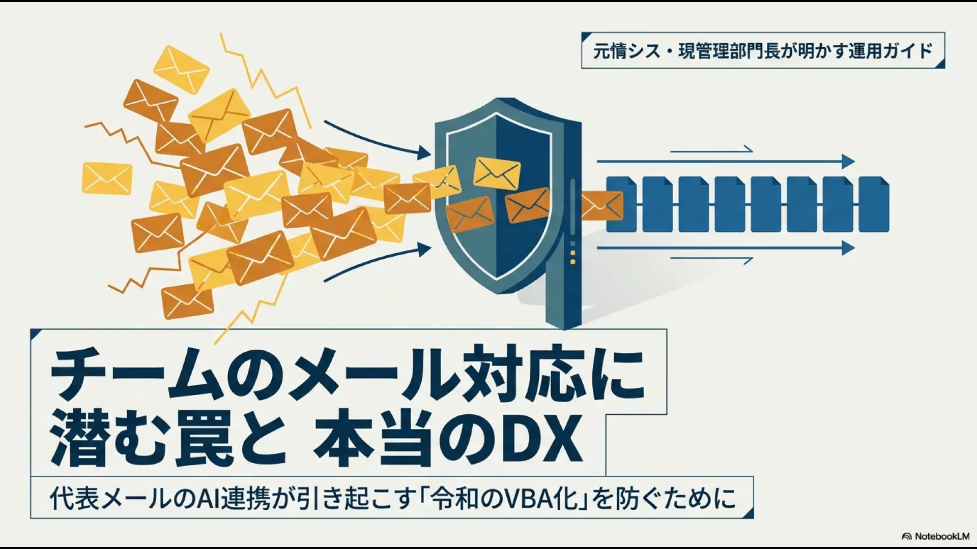 ClaudeとGmailの連携に潜む罠と、管理部門が目指すべき本当のDXについて解説するスライドの表紙