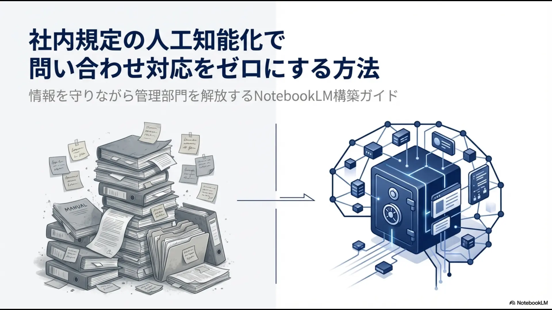社内規定のAI化で問い合わせ対応をゼロにするNotebookLM構築ガイドの表紙スライド