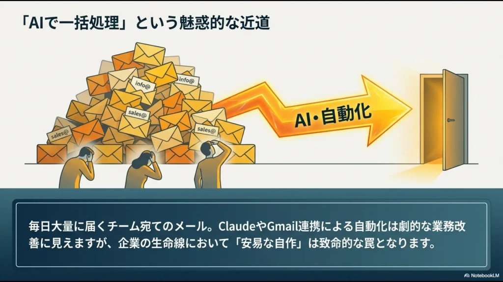 大量のメール処理をAI・自動化という「近道」で解決しようとすることの危険性を示すイラスト