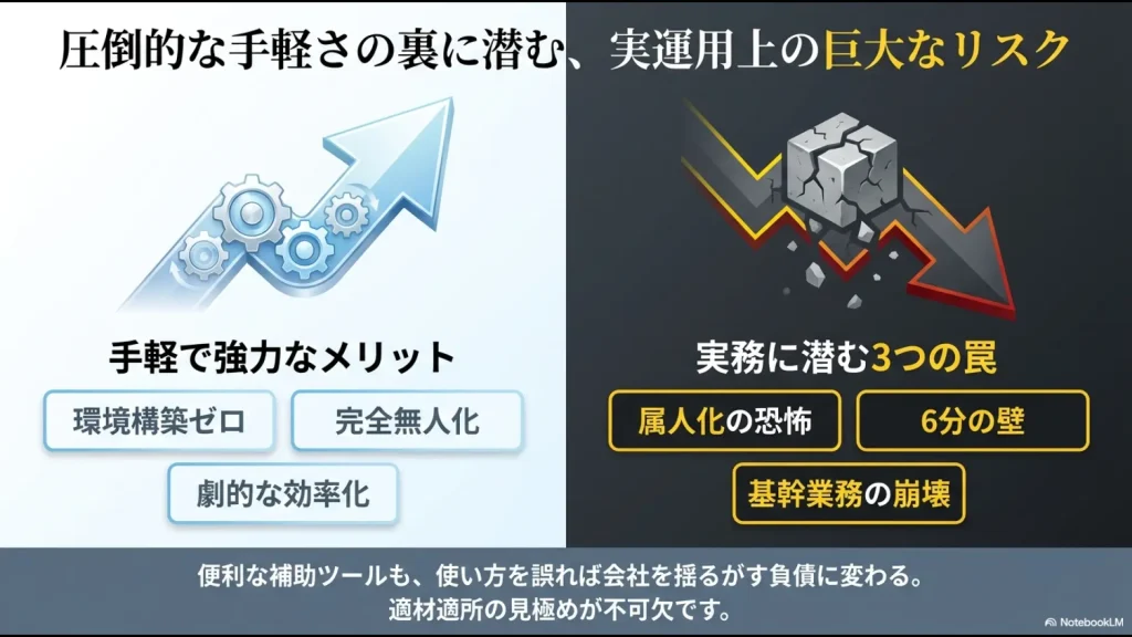 GASによるスプレッドシート自動化の手軽なメリットと、属人化・実行制限・基幹業務崩壊という3つの罠の要約スライド