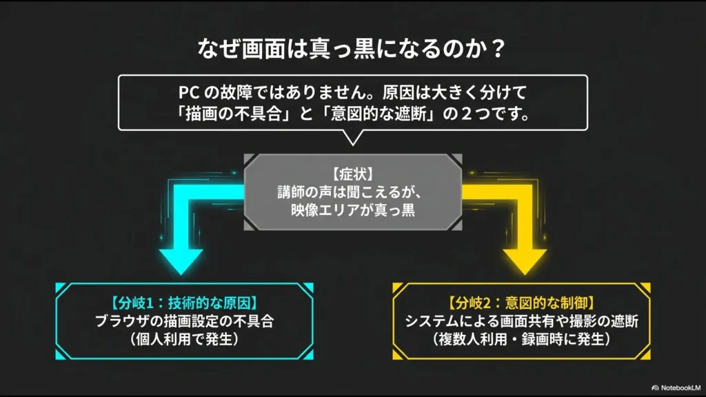 暗号化された動画をGPU（グラフィックボード）が処理できず黒塗りになるメカニズムの図解