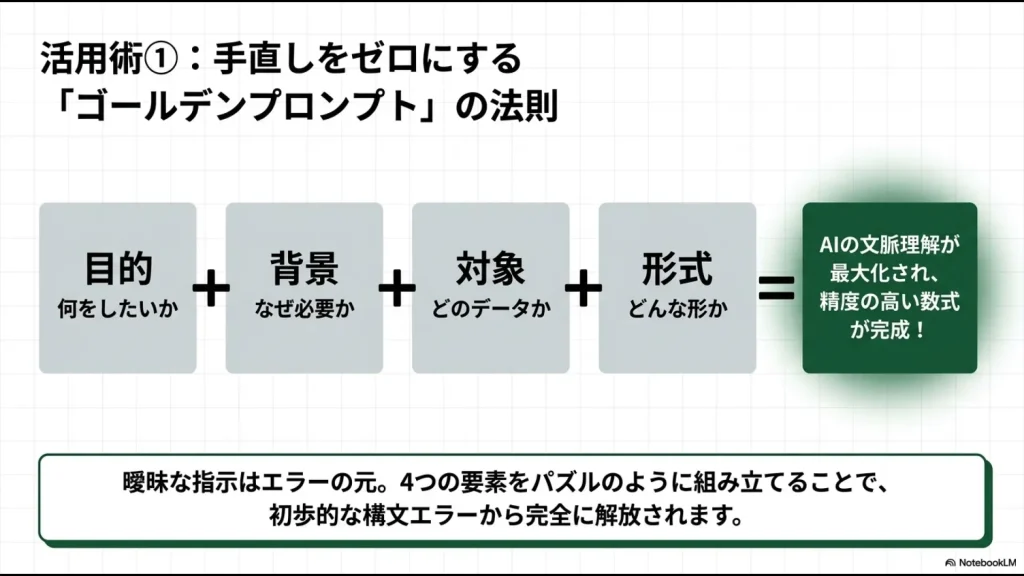 目的・背景・対象・形式の4要素を組み合わせて精度の高い数式を作るプロンプトの法則
