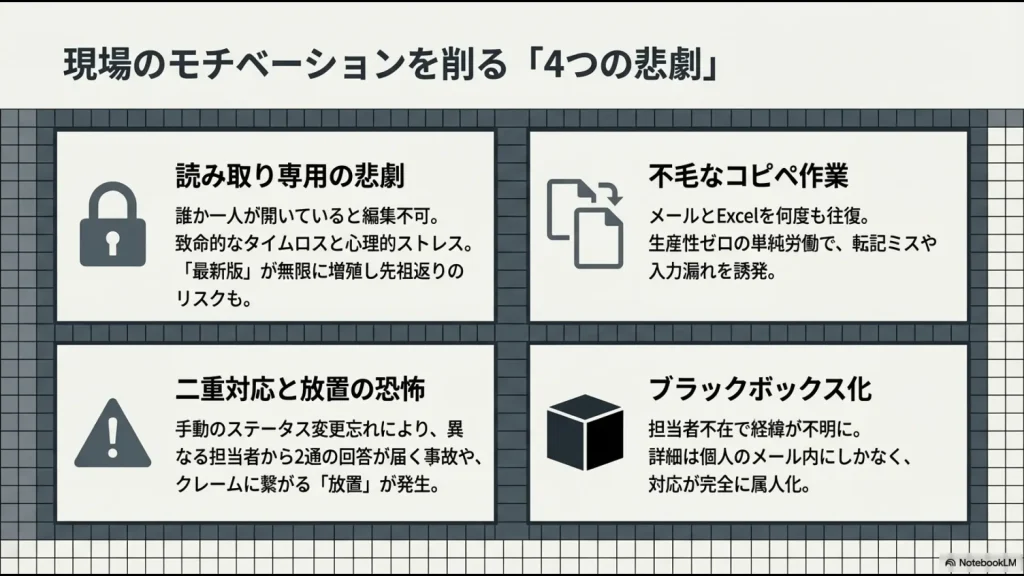 読み取り専用によるタイムロス、不毛なコピペ作業、二重対応と放置の恐怖、情報のブラックボックス化という、エクセル運用における4つの悲劇のまとめ。