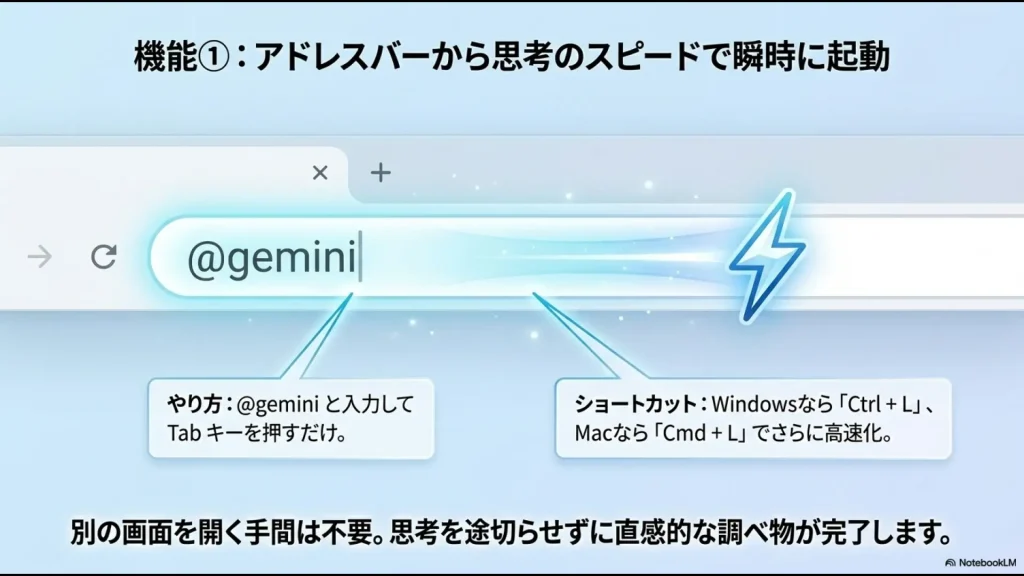 Chromeのアドレスバーに@geminiと入力してAIを起動する操作画面とショートカットの案内