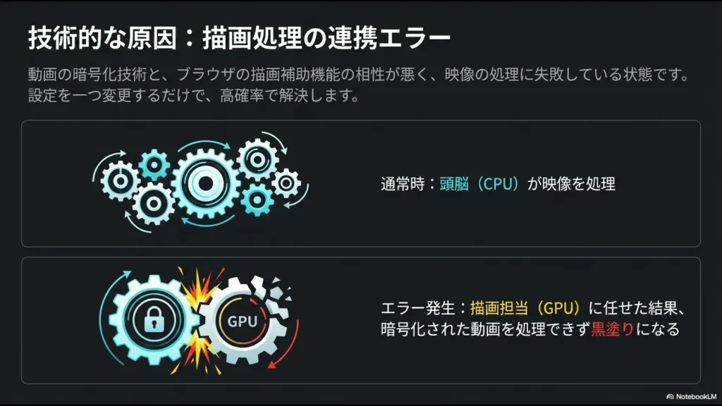 ChromeとEdgeでハードウェアアクセラレータをオフにする手順および最新状態に更新するショートカットキー