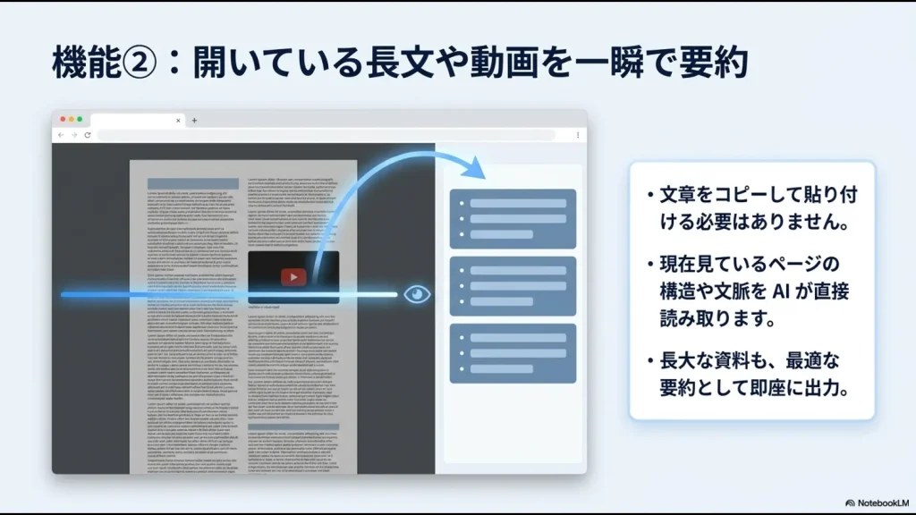 サイドパネルが閲覧中の長文資料や動画の構造を直接読み取り、最適な要約を出力するイメージ図
