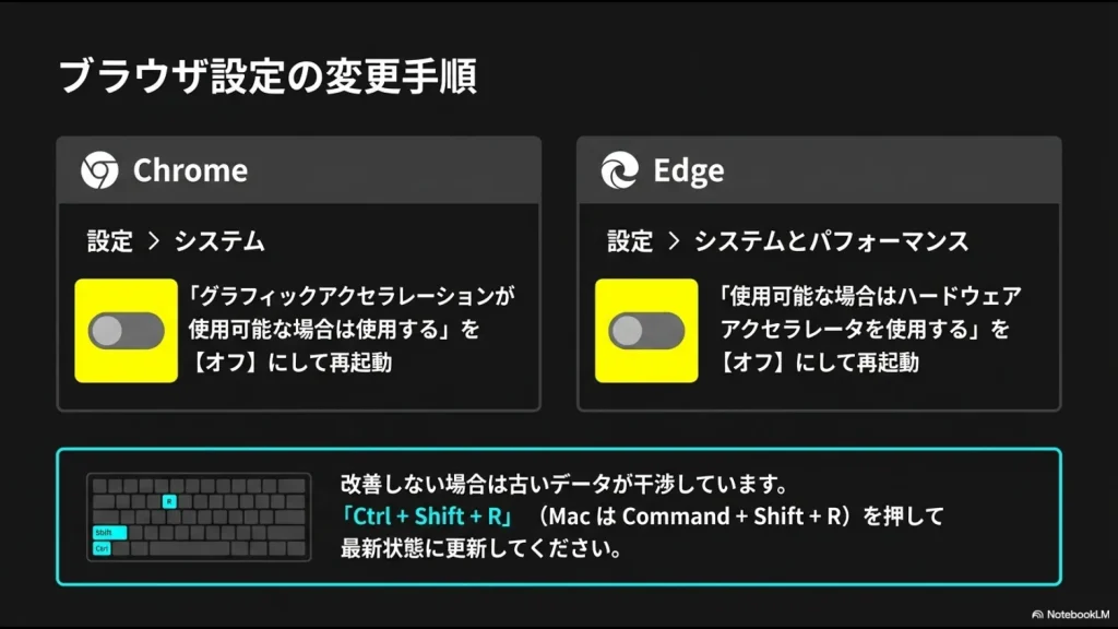 Zoom等の共有やスクリーンショットを検知して映像を強制的に真っ暗にするDRMの仕組み