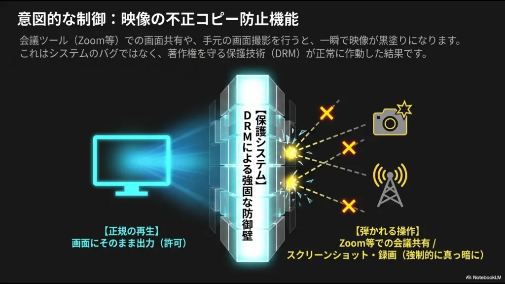 数千円の教材費を浮かす目的で行う規約違反がアカウント凍結や法的トラブルを招くリスクの解説図