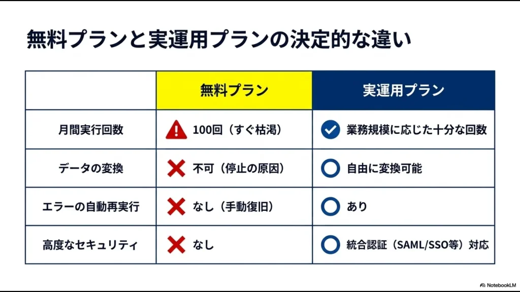 オートリプレイ機能がないため、失敗したデータが誰にも拾われず放置される様子を描いたイラスト