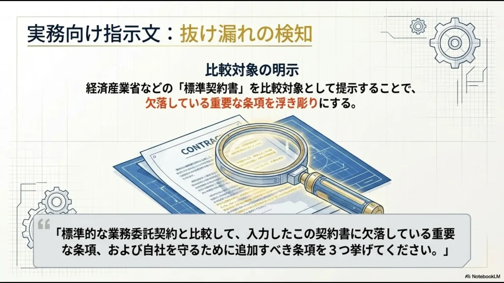 経済産業省などの「標準契約書」を比較対象として提示し、欠落している重要な条項を浮き彫りにする指示文例。
