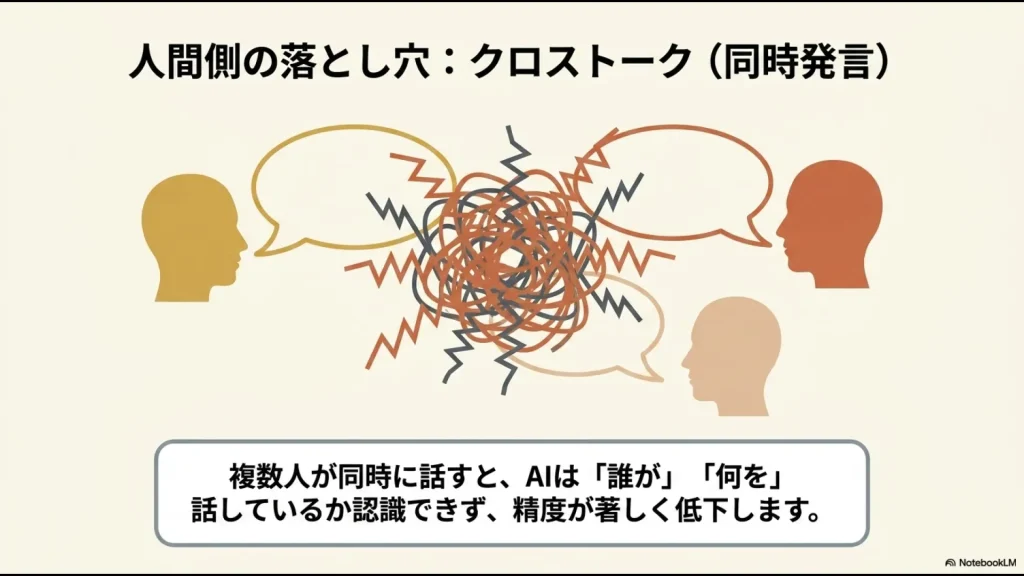 複数人が同時に発言することでAIが内容を認識できず混乱している様子を示すイメージ図