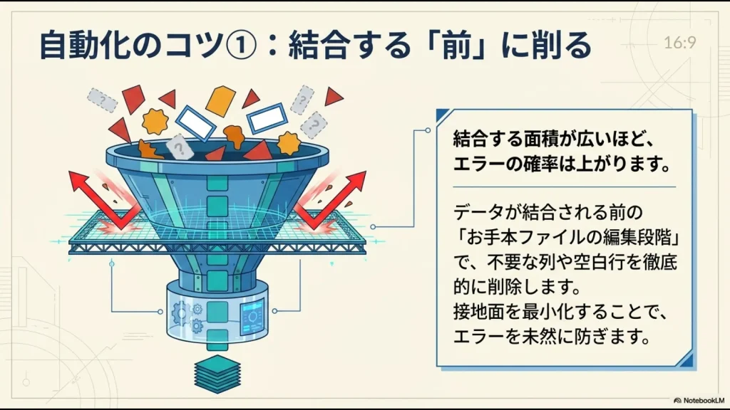 データ結合時の接地面（面積）を最小化してエラーを未然に防ぐ「結合前に削る」コツの図解
