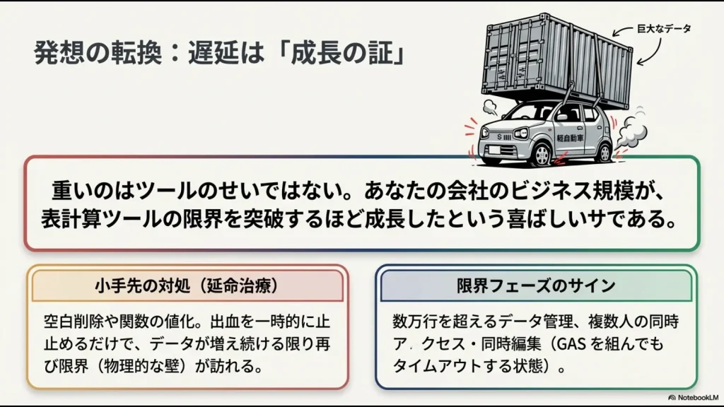 巨大なデータを積んでパンク寸前の軽自動車を例に、小手先の延命治療の限界と成長に伴うツール移行の必要性を示す図