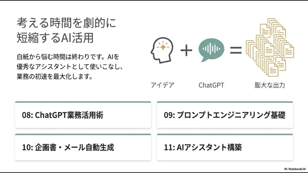 人間のアイデアとAIを掛け合わせることで膨大な出力を生み出し、思考の時短を実現するイメージ図