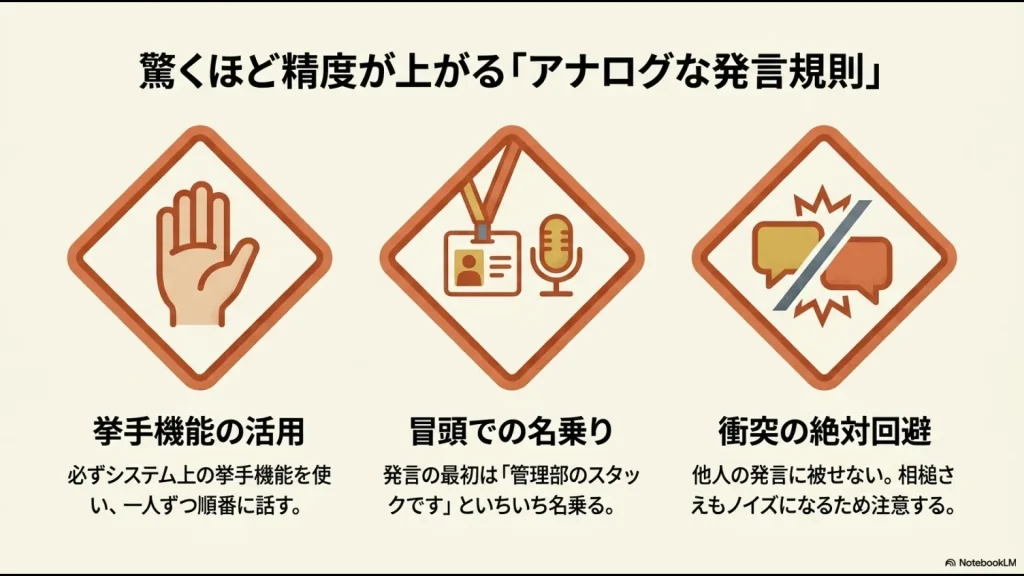 挙手機能の活用、冒頭での名乗り、同時発言の禁止という3つの運用ルールを示すアイコン