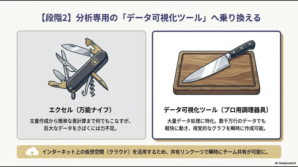 万能ナイフとプロ用調理器具の比較イラスト