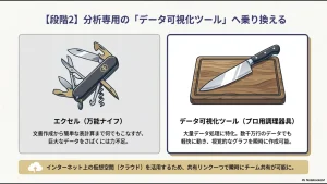 万能ナイフとプロ用調理器具の比較イラスト