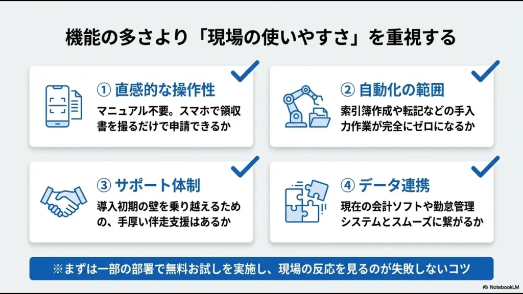 操作性、自動化の範囲、サポート体制、データ連携の4点からなるSaaS選定基準