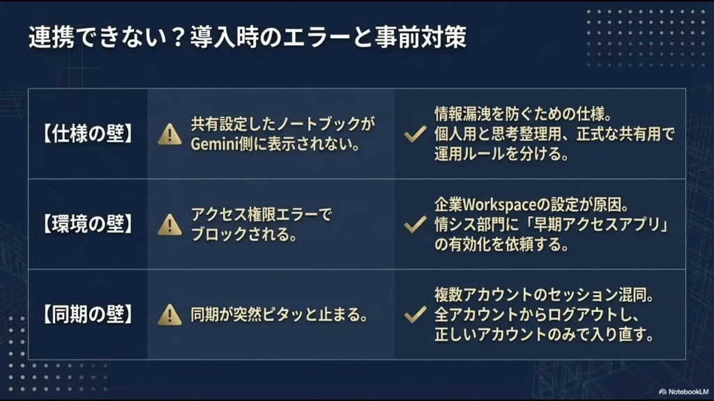 共有設定の仕様、Workspaceの権限エラー、アカウント混同による同期停止への具体的な対策