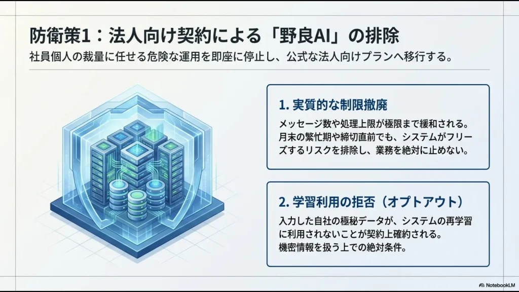 実質的な制限撤廃と学習利用拒否（オプトアウト）が保証された法人向けAI導入の防衛メリット
