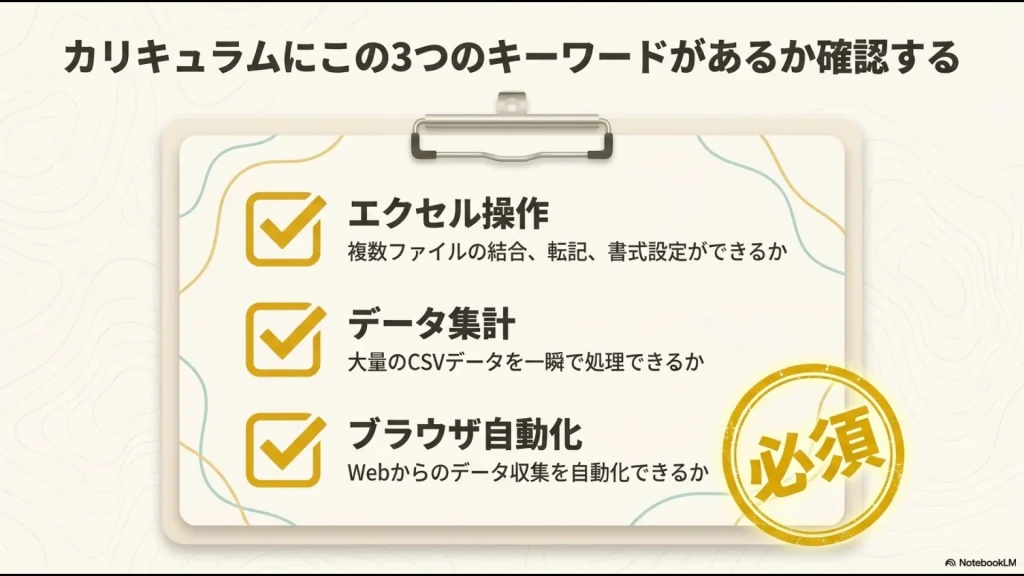 エクセル操作、データ集計（CSV処理）、ブラウザ自動化（Web収集）の3つが講座のカリキュラムに含まれているかを確認するチェックリスト。
