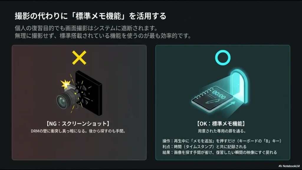規約違反リスクのあるアカウント使い回しと、各自の端末で視聴・管理可能な法人向けプランの比較