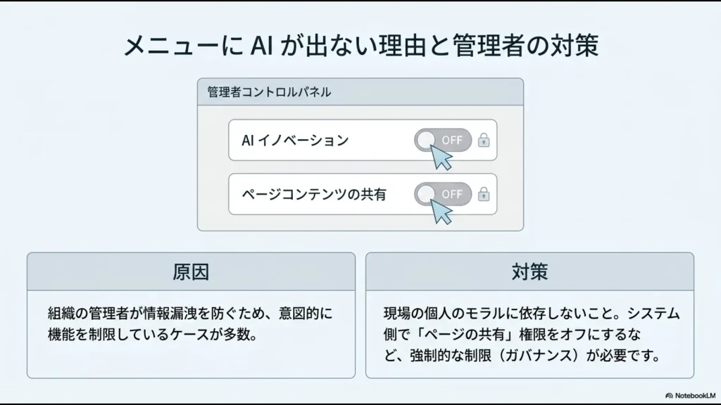 管理者コントロールパネルでAI機能やページ共有設定をオフにするなど、システム側で強制的な制限をかける対策イメージ
