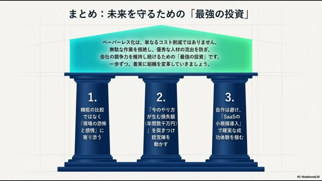 現場の感情に寄り添い、損失を突きつけて経営陣を動かし、SaaSの小規模導入で成功体験を積むという、会社の競争力を維持する3つの柱をまとめています。