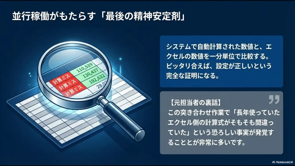システムの自動計算とエクセルの数値を比較し、設定の正しさを証明する「答え合わせ」の重要性を説明するスライド。