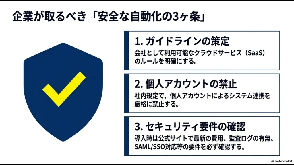 ガイドライン策定、個人アカウント禁止、セキュリティ要件確認の3つのポイントを記したスライド