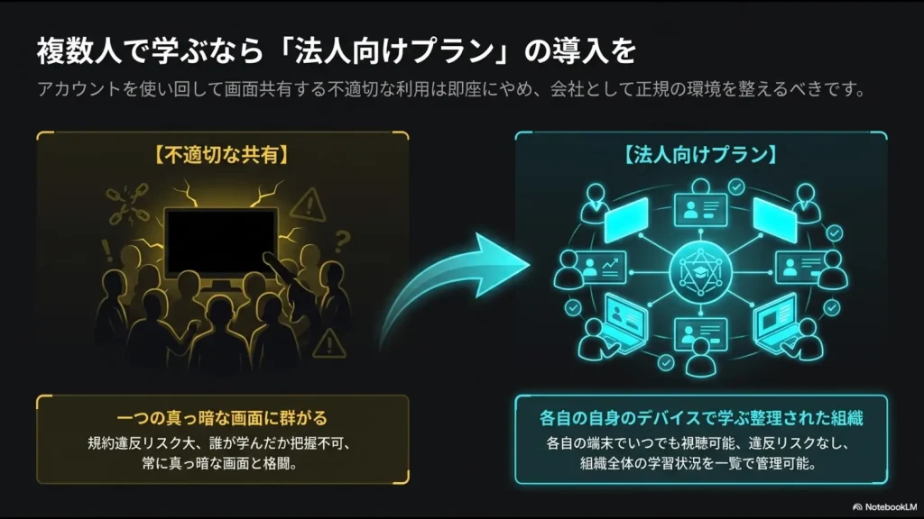 個人利用、復習、複数人視聴といった状況別の真っ暗になる原因と正しい対処法をまとめた表