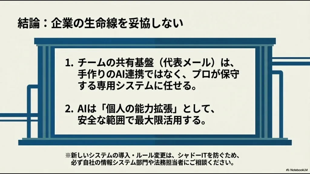 チーム共有は専用システムに任せ、AIは個人の能力拡張に活用するという記事の最終的な結論をまとめたスライド