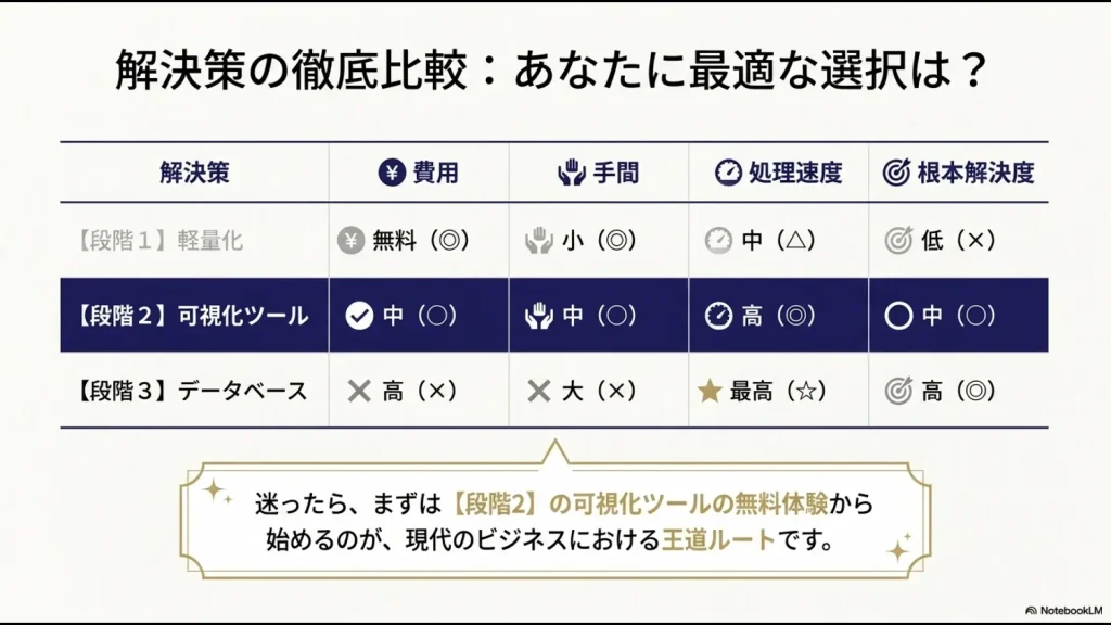 軽量化、可視化ツール、データベースの徹底比較表