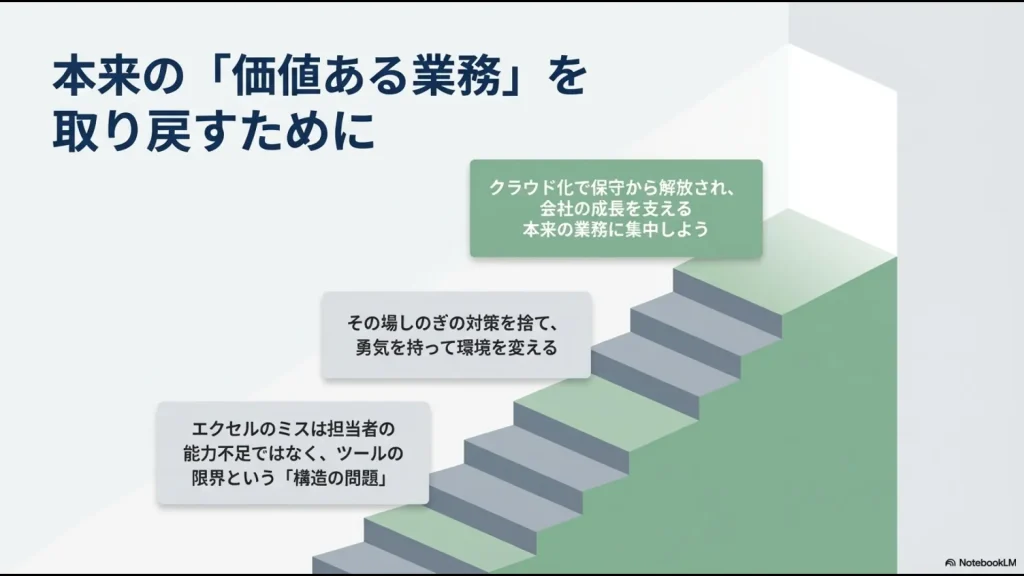 クラウド化によって保守作業から解放され、ツールの限界という「構造の問題」を解決することで、会社の成長を支える本来の業務に集中することを促すメッセージスライド