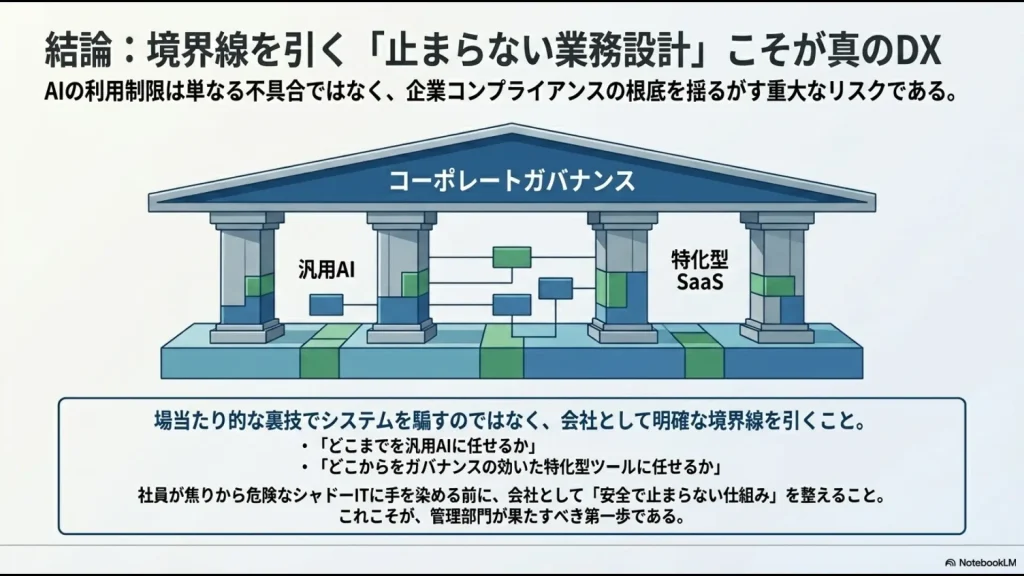 コーポレートガバナンスに基づき、汎用AIと特化型SaaSの役割を明確に分ける安全な業務設計の結論