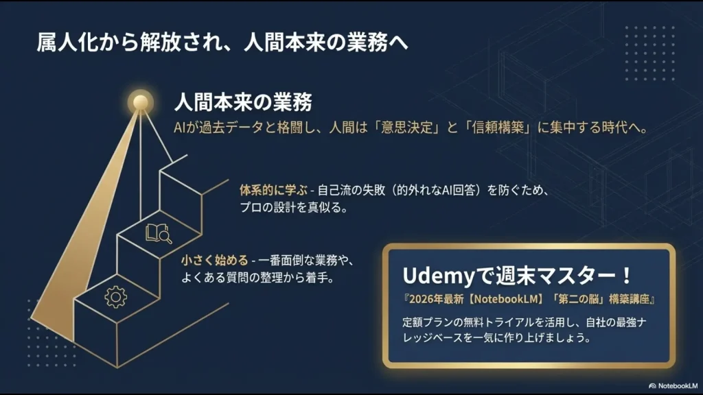 AIが過去データと格闘し、人間は意思決定と信頼構築に集中する時代の姿とUdemy講座の案内