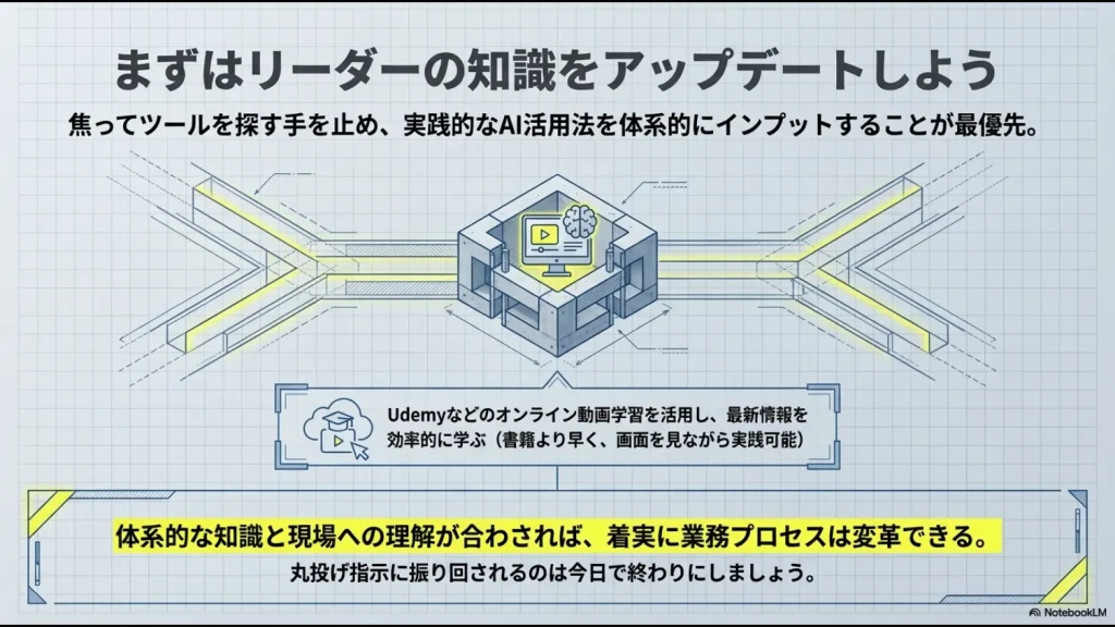 Udemy等のオンライン動画学習を活用し、体系的な知識を得ることで丸投げ指示に振り回されないリーダーを目指すイメージ