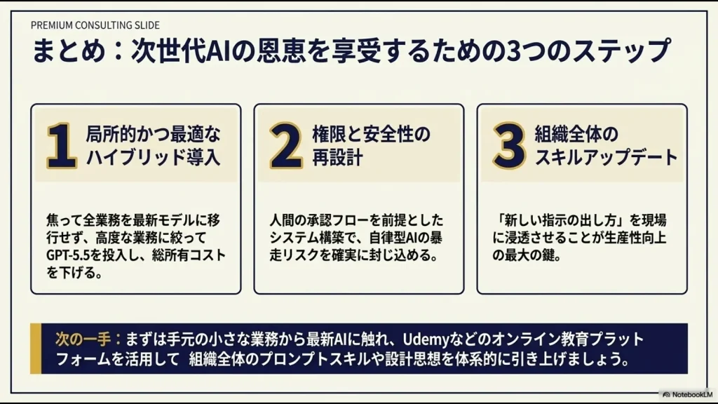 ハイブリッド導入、権限と安全性の再設計、組織のスキルアップデートという次世代AI活用の重要ステップのまとめ。
