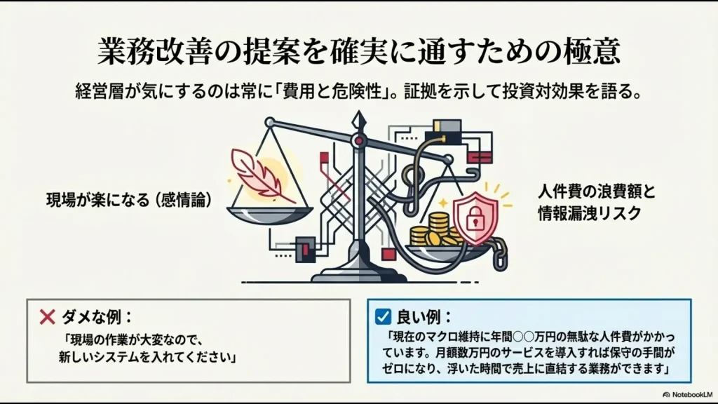 感情論を捨て、具体的な人件費の浪費額とセキュリティリスクを天秤にかけて提案する、稟議を通過させるための極意。
