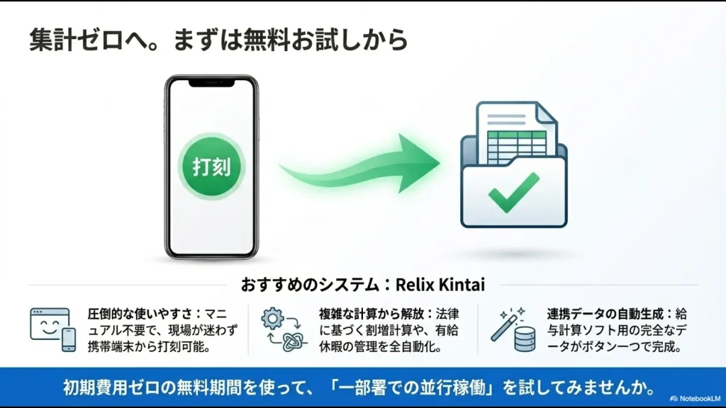 スマホ打刻、法規制対応、給与連携データの自動生成など、Relix勤怠の主なメリットをまとめたスライド。