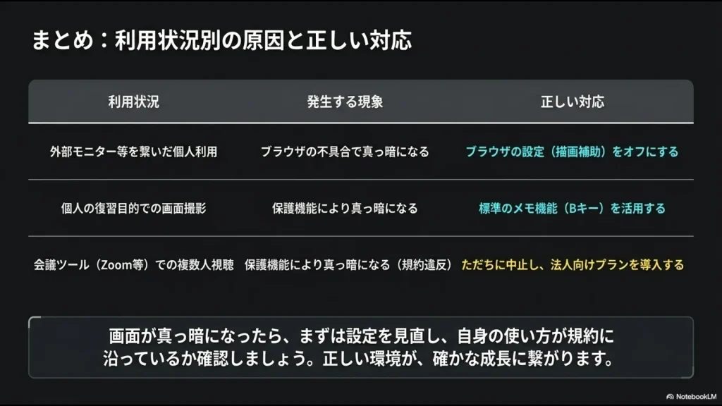 利用状況別の原因（ブラウザ不具合・保護機能・規約違反）と正しい対応をまとめた比較表