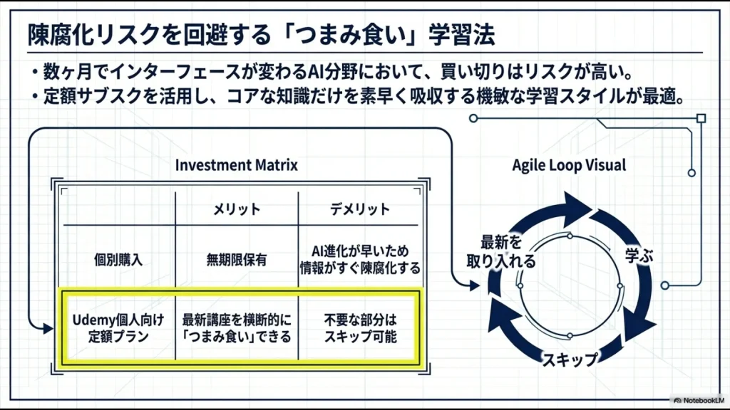 買い切りと定額プランのメリット・デメリット比較と最新知識を素早く吸収する機敏な学習サイクル