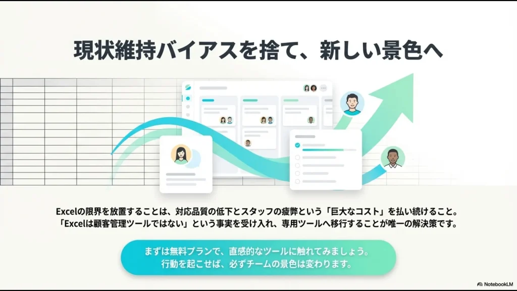 エクセルから専用ツールへ移行することで、スタッフの負担を減らし、対応品質を向上させてチーム全体が成長するイメージ図。