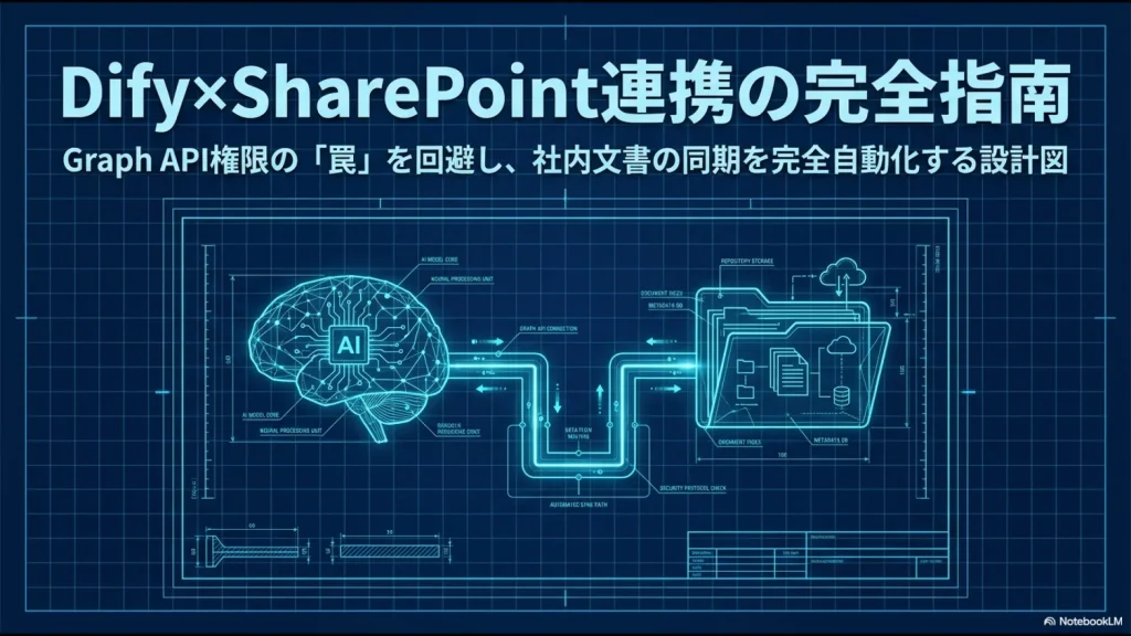 DifyとSharePointをGraph APIで連携し社内ドキュメントの同期を完全自動化するシステム全体の設計図