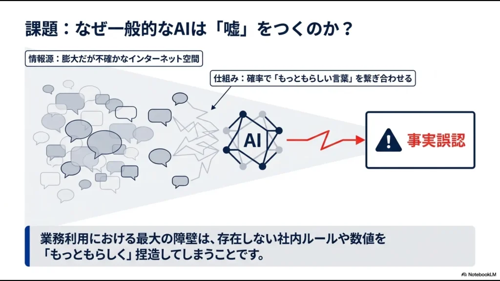 不確かなネット情報を元に確率で言葉を繋ぎ合わせることでAIが事実誤認（ハルシネーション）を起こす原因の解説