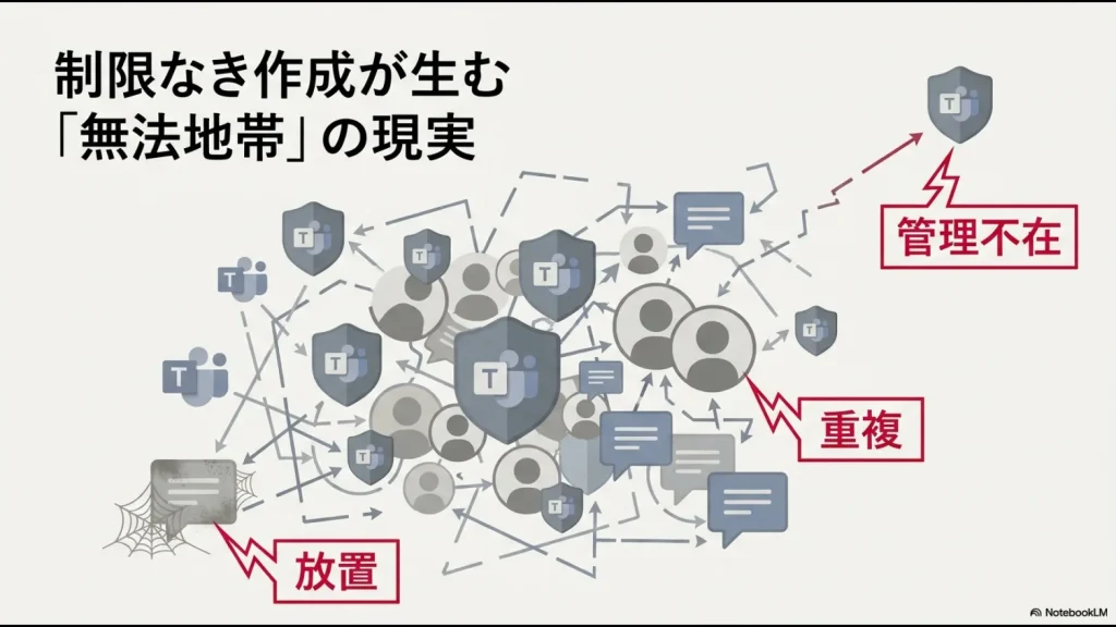 制限なきチーム作成が引き起こす、放置・重複・管理不在に陥ったTeamsの無法地帯の現実