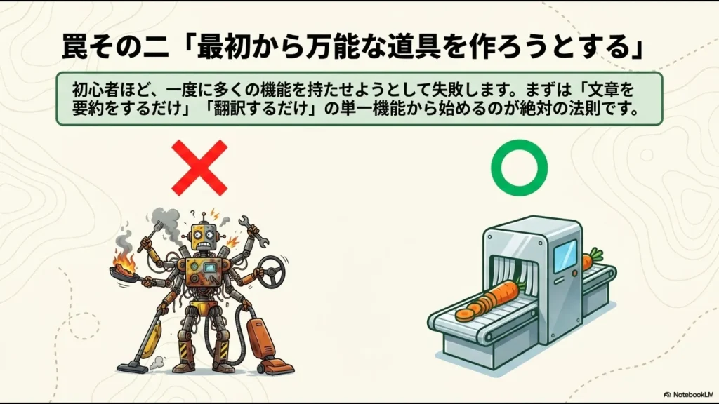 一度に多くの機能を持たせようとせず、「文章の要約をするだけ」などの単一機能から始めるべきという法則を説明したスライド画像